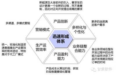論互聯(lián)網(wǎng)新能源車企BOM策略在網(wǎng)頁(yè)設(shè)計(jì)中的體現(xiàn)與融合